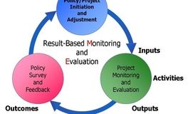 Monitoring and Evaluation (M&E)