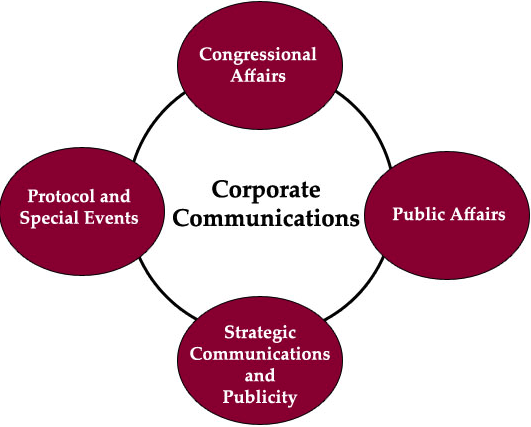 Participant Feed back on corporate communication Training Course 