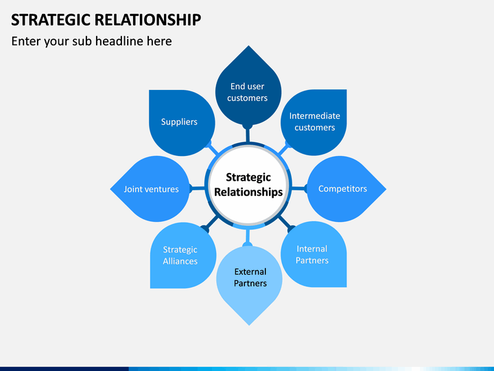 Strategic Relationship Management Training Course