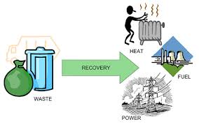Training course on Waste-to-Energy Technologies and Infrastructure Integration