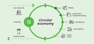 Training course on Circular Economy in Road and Pavement Construction