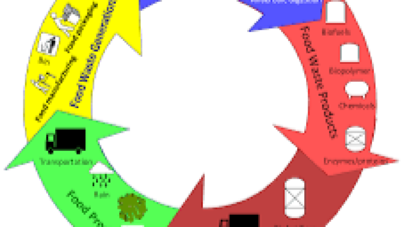 Advanced Biorefinery Concepts for Food Side-Streams Training Course