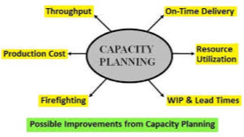 Advanced Capacity Planning in Manufacturing Training Course