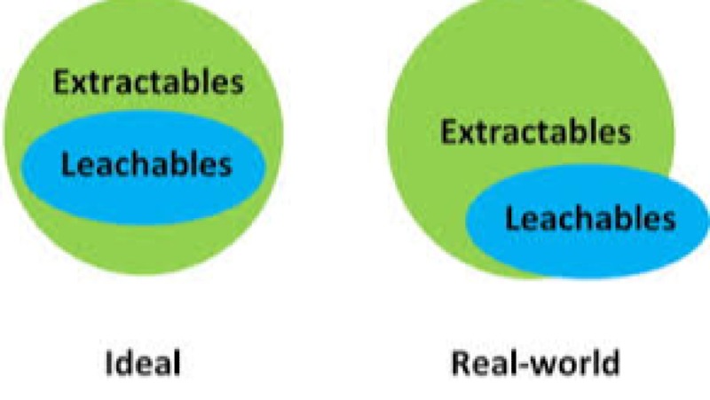 Advanced Extractables and Leachables (E&L) Testing Training Course