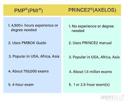 Advanced Infrastructure Project Management (PMP, PRINCE2 Aligned) Training Course