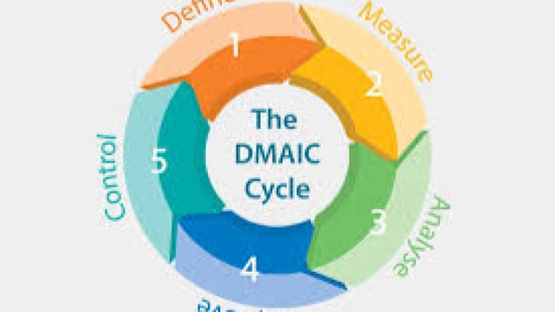 Advanced Problem-Solving with DMAIC Training Course
