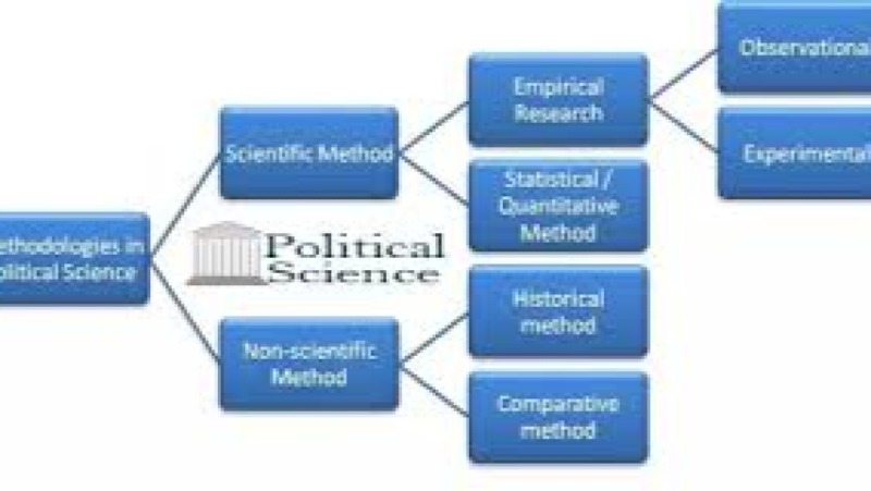 Advanced Quantitative Methods for Political Science Training Course