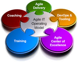 Agile Data Governance for Research Projects Training Course