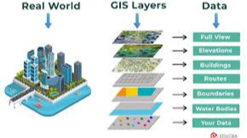Applying GIS to Climate Vulnerability Assessment Training Course