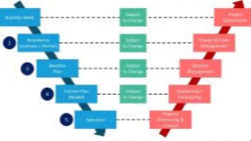 Baseline Setting & Change Control Systems Training Course