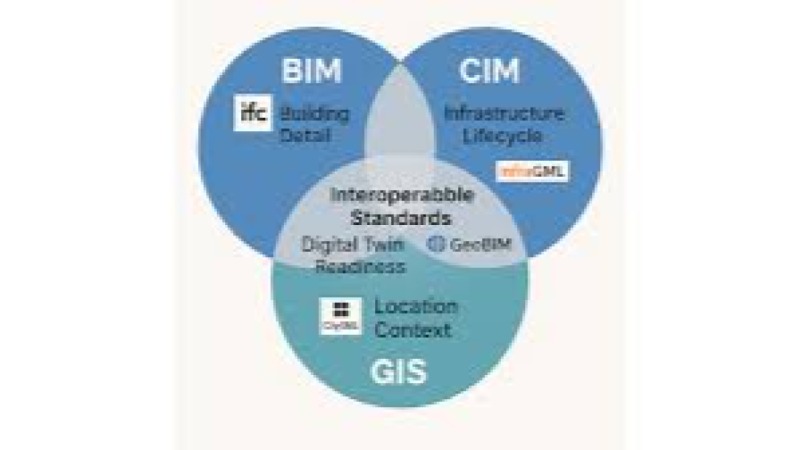 BIM Data Standards & Interoperability Training Course