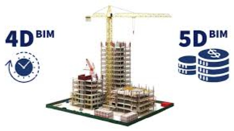 BIM for Construction Simulation Training Course
