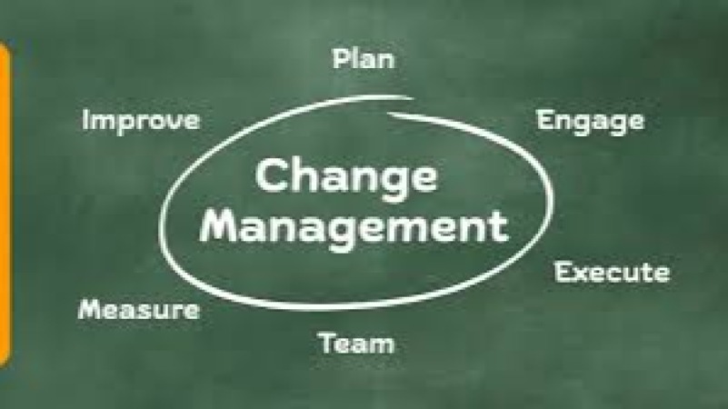Change Management in Labour Organizations Training Course