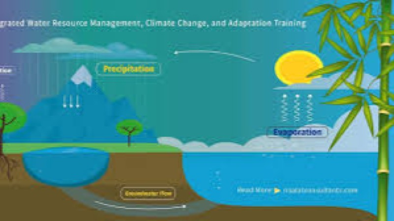Climate and Water Security Training Course