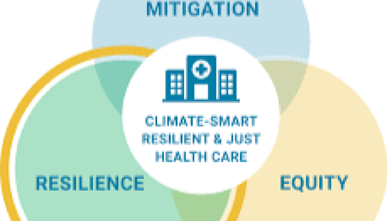 Climate Resilience in Health Training Course