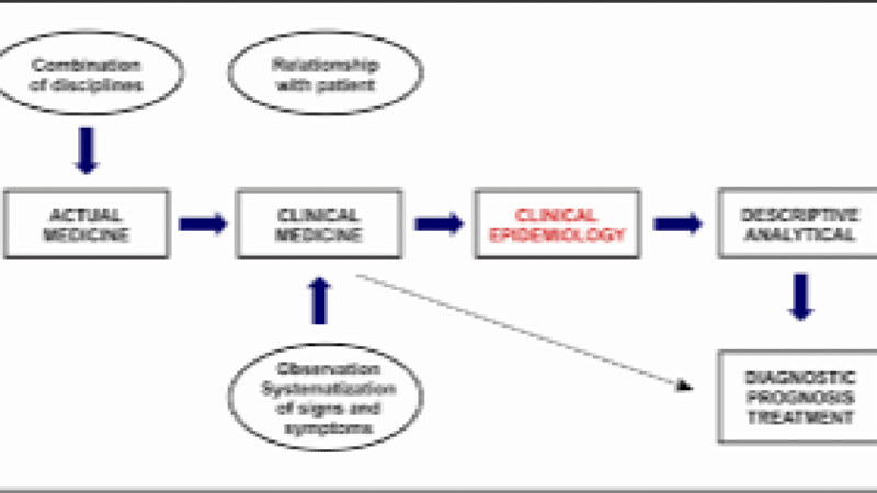Clinical Epidemiology Training Course