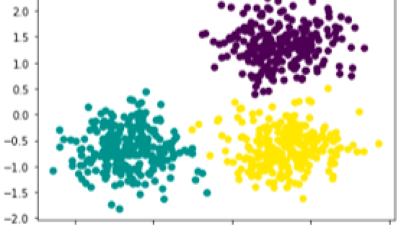 Clustering Algorithms for Market Research Training Course