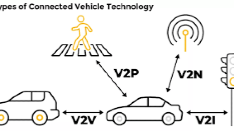 Connected Vehicles and V2X Safety Use Cases Training Course