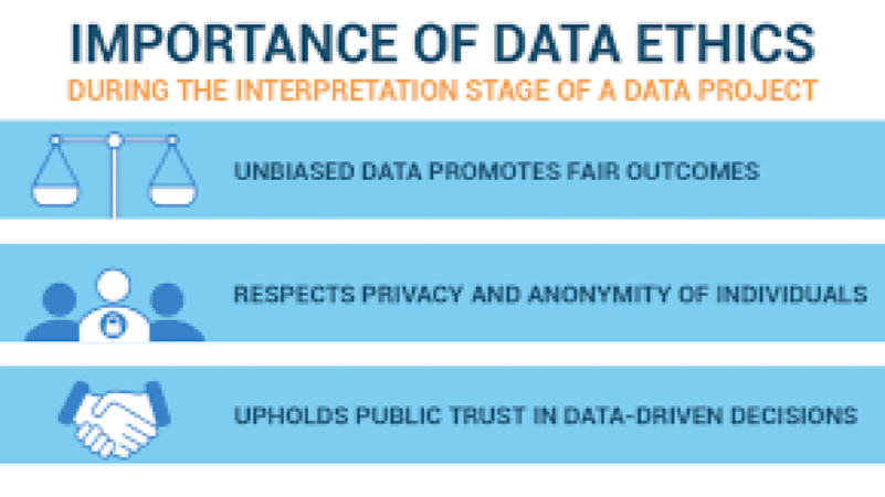 Data Ethics in Environmental Research Training Course