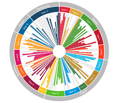 Data for Sustainable Development Goals (SDGs) Reporting Training Course