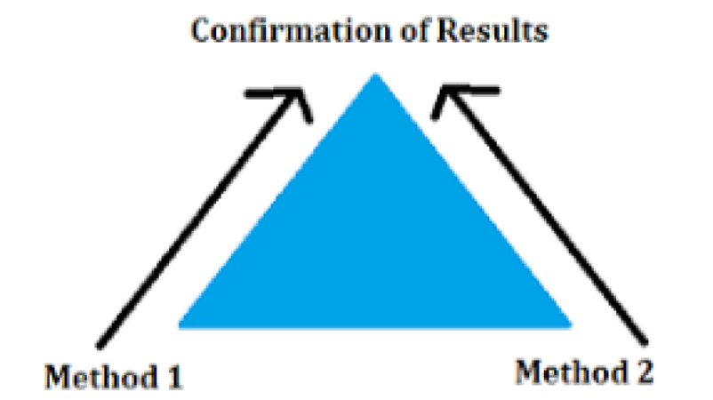 Data Triangulation in Monitoring & Evaluation Training Course