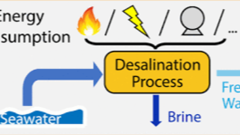 Desalination Technologies in Chemical Engineering Training Course