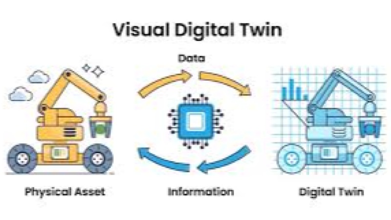 Digital Twins for Program Visualization Training Course