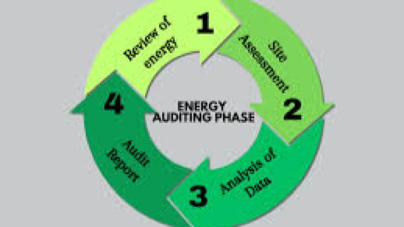 Energy Audits and Management Training Course