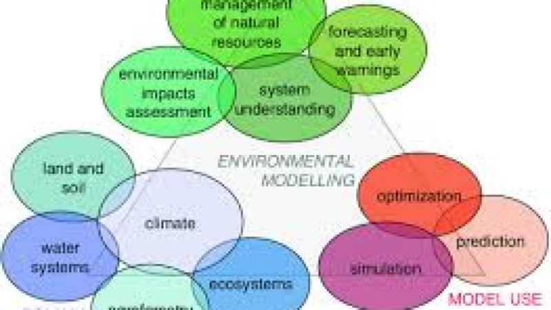Environmental Modeling and Simulation Training Course