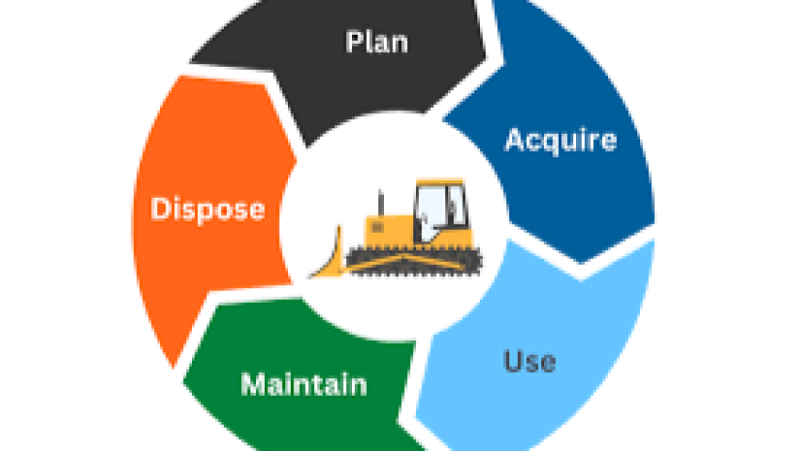 Equipment Lifecycle Management Training Course
