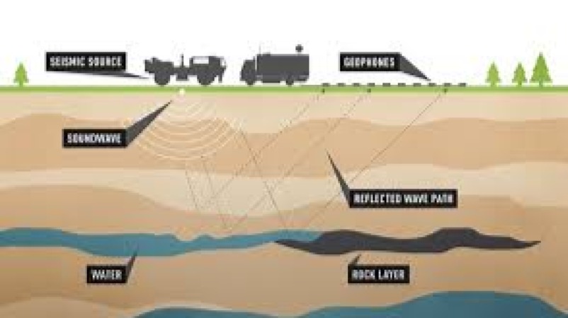 Geophysical Exploration Techniques Training Course