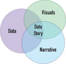 Geospatial Storytelling with Data Narratives Training Course