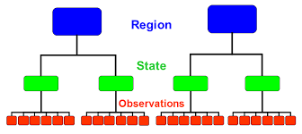 Hierarchical Linear Models (HLM) / Multilevel Modeling Training Course