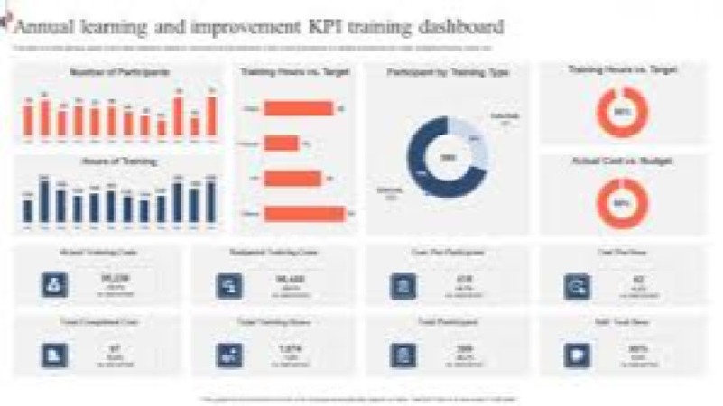 HR Dashboard Springboard Training Course