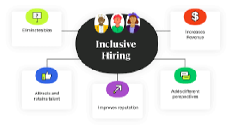 Inclusive Hiring Techniques Training Course
