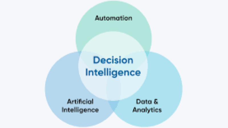 Intelligent Decision Support in Manufacturing Training Course