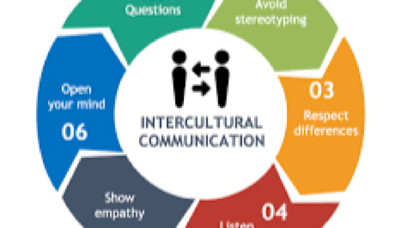 Intercultural Communication for Conservation Training Course