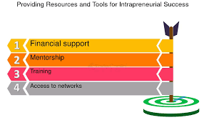 Intrapreneurship in Corporate Venture Capital Training
