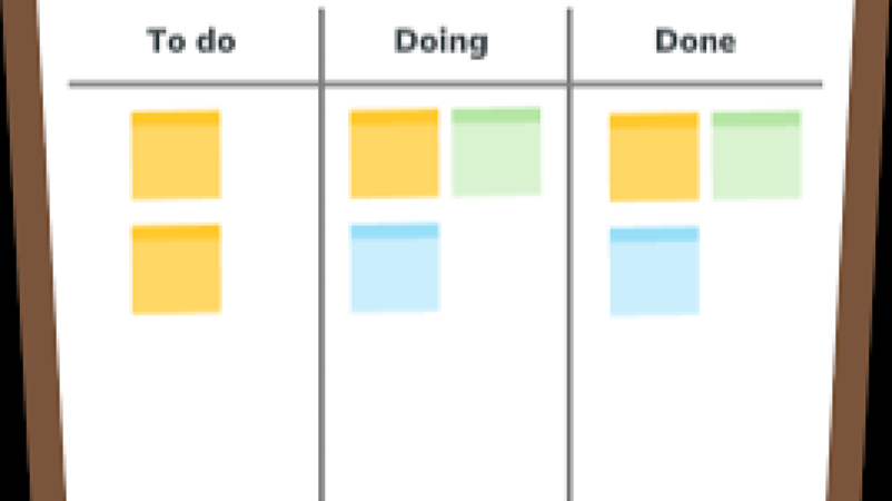 Kanban for Project Delivery Training Course