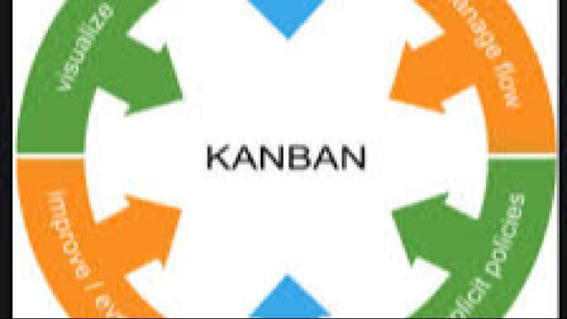 Kanban for Quality and Continuous Improvement Training Course