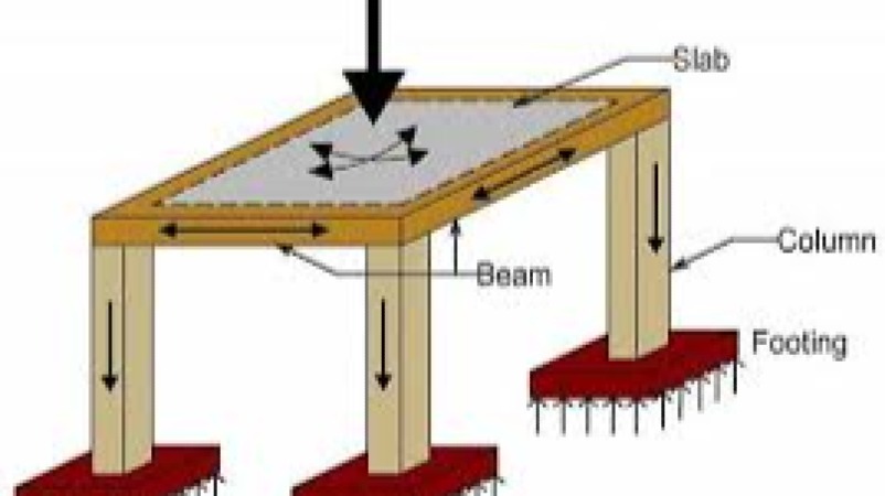 Load Analysis and Structural Design Training Course