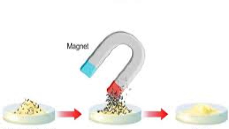 Magnetic Separation Techniques Training Course