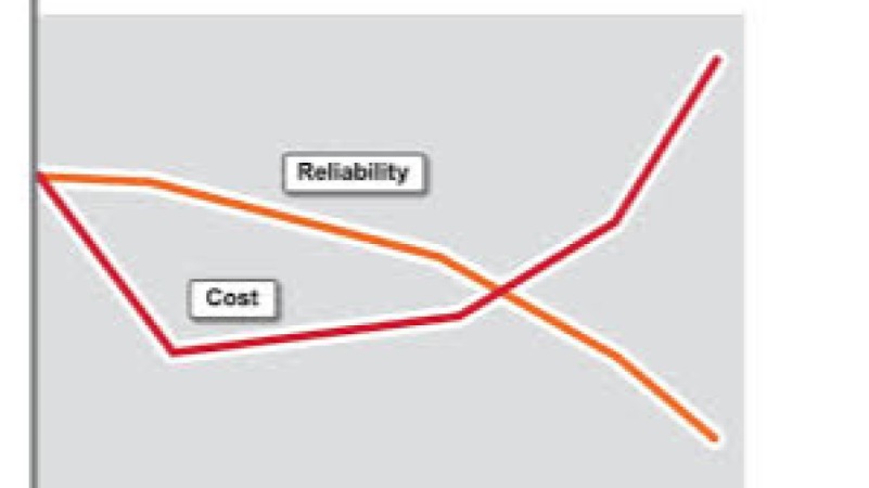 Maintenance Cost Optimization in Manufacturing Training Course