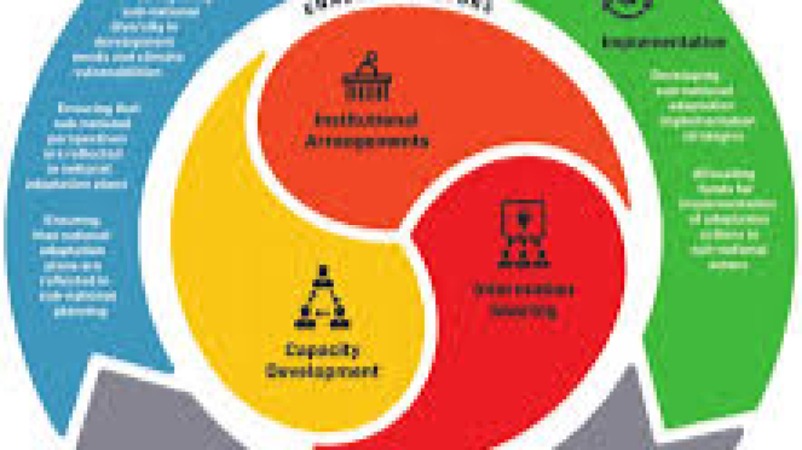 National Adaptation Plans (NAPs) Training Course