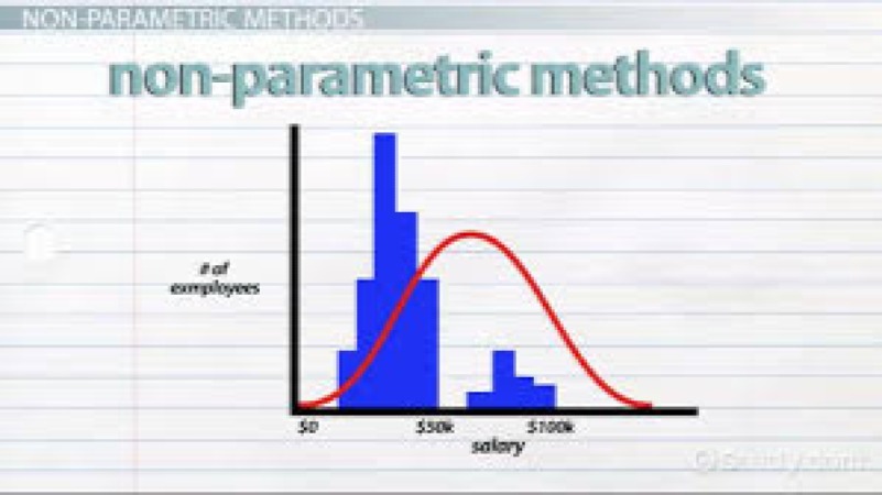 Non-Parametric Statistical Methods Training Course