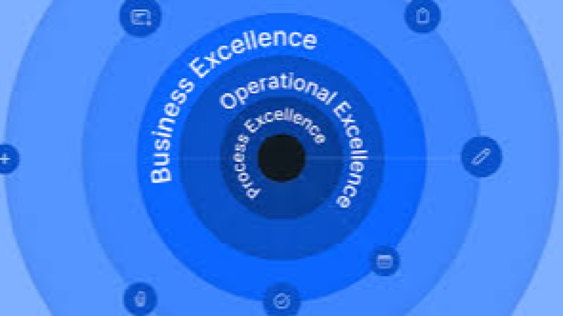 Operational Excellence Frameworks in Manufacturing Training Course