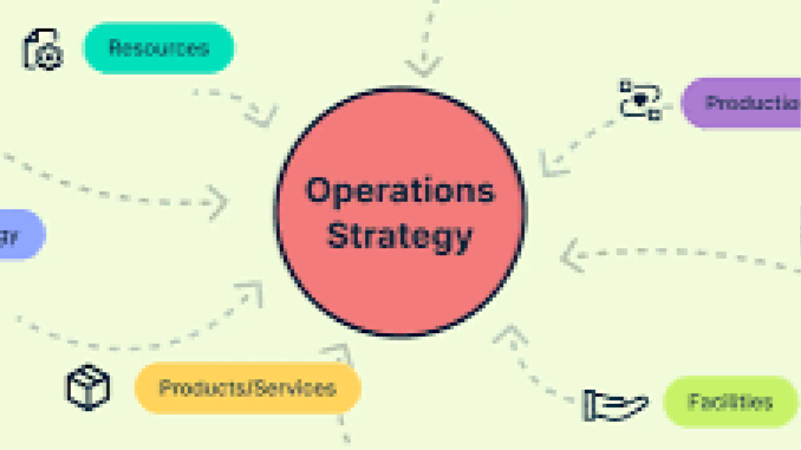 Operations Strategy Development in Manufacturing Training Course