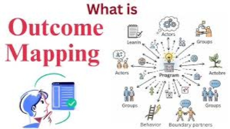 Outcome Mapping and Evaluation Training Course