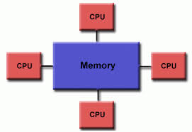 Parallel Computing for Large Data Analysis Training Course