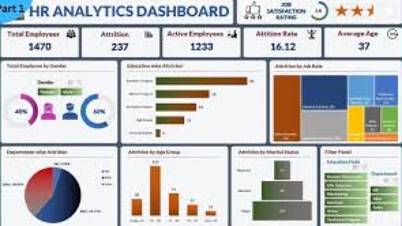 Performance Data Dashboards Training Course